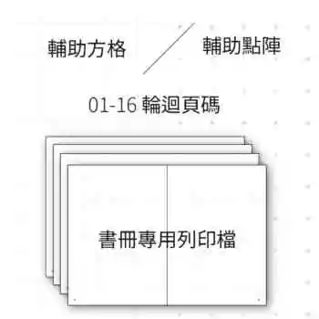 【文件】輔助方格/點陣-輪迴頁碼